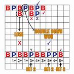 baccarat pair bet strategy